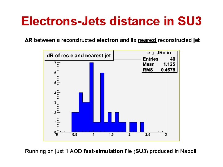 Electrons-Jets distance in SU 3 R between a reconstructed electron and its nearest reconstructed