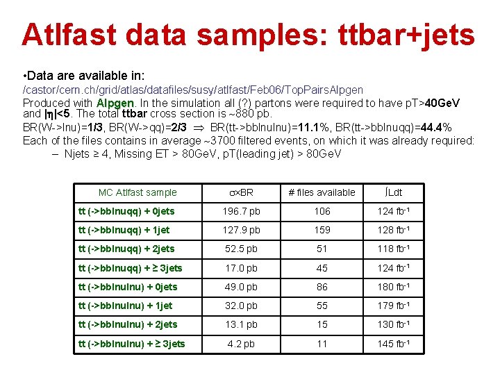 Atlfast data samples: ttbar+jets • Data are available in: /castor/cern. ch/grid/atlas/datafiles/susy/atlfast/Feb 06/Top. Pairs. Alpgen