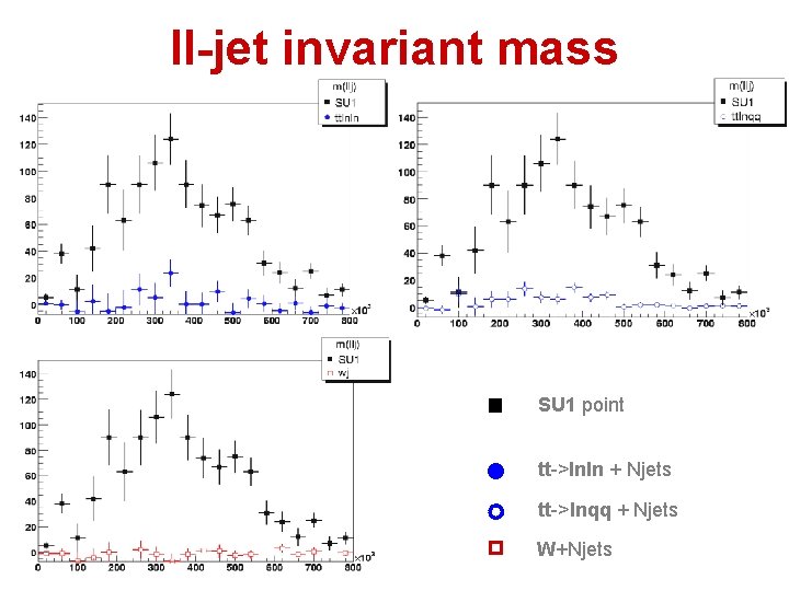 ll-jet invariant mass SU 1 point tt->lnln + Njets tt->lnqq + Njets W+Njets 