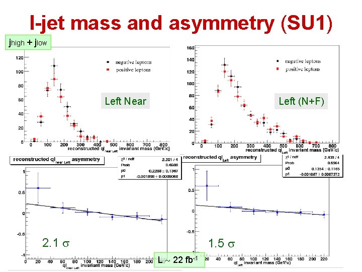 l-jet mass and asymmetry (SU 1) jhigh + jlow Left Near Left (N+F) 2.