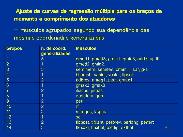 Ajuste de curvas de regressão múltipla para os braços de momento e comprimento dos