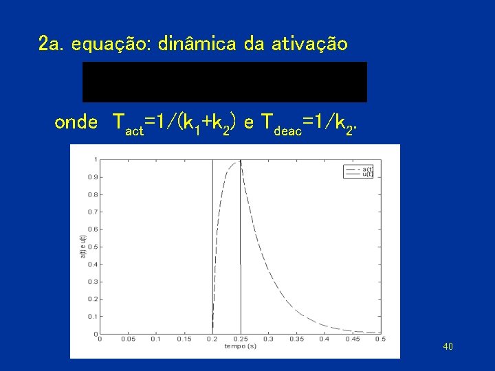 2 a. equação: dinâmica da ativação onde Tact=1/(k 1+k 2) e Tdeac=1/k 2. 40