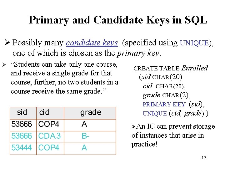 Primary and Candidate Keys in SQL Ø Possibly many candidate keys (specified using UNIQUE), Primary and Candidate Keys in SQL Ø Possibly many candidate keys (specified using UNIQUE),