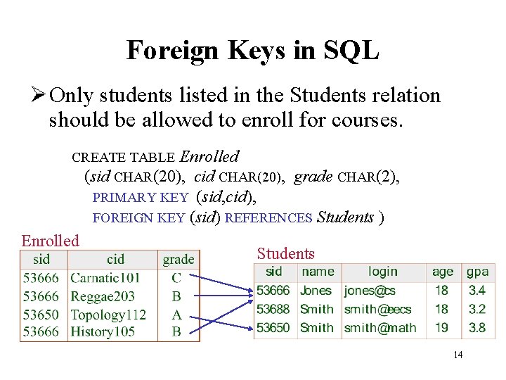 Foreign Keys in SQL Ø Only students listed in the Students relation should be