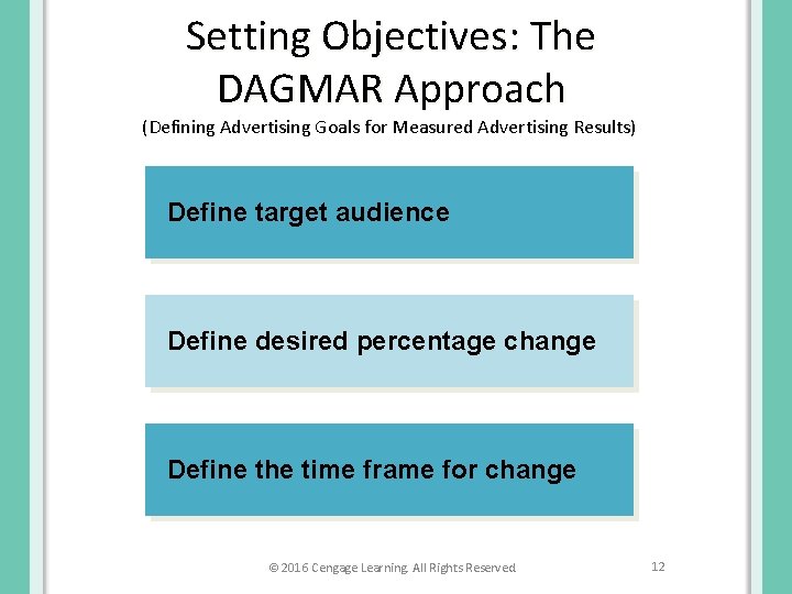 Setting Objectives: The DAGMAR Approach (Defining Advertising Goals for Measured Advertising Results) Define target