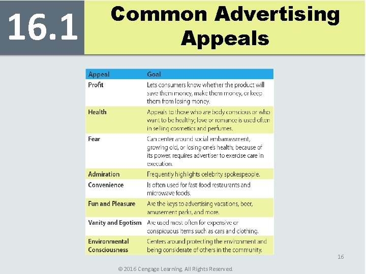 16. 1 Common Advertising Appeals 16 © 2016 Cengage Learning. All Rights Reserved. 