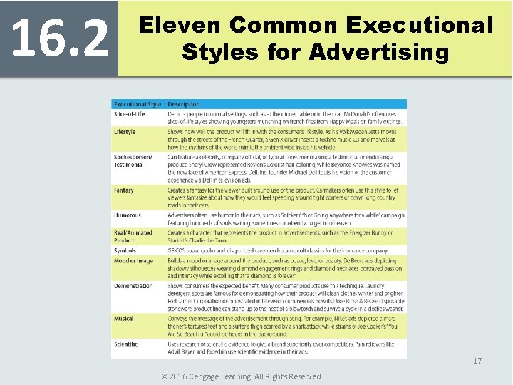 16. 2 Eleven Common Executional Styles for Advertising 17 © 2016 Cengage Learning. All