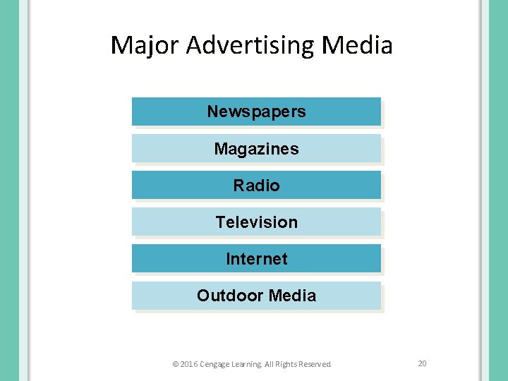 Major Advertising Media Newspapers Magazines Radio Television Internet Outdoor Media © 2016 Cengage Learning.