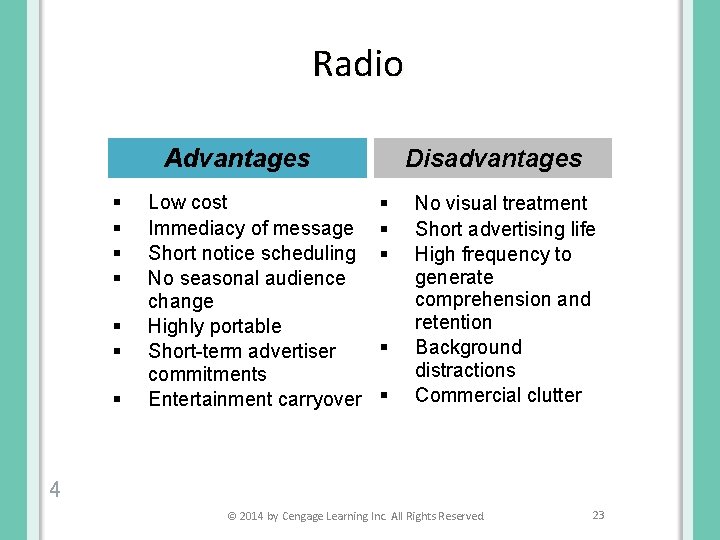 Radio Advantages § § § § Low cost Immediacy of message Short notice scheduling