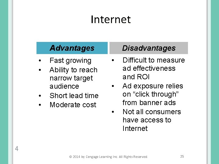 Internet Advantages • • Fast growing Ability to reach narrow target audience Short lead