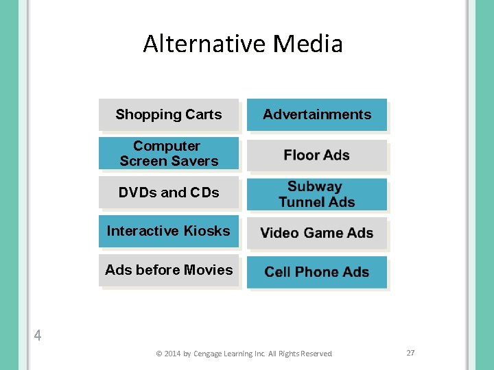 Alternative Media Shopping Carts Advertainments Computer Screen Savers DVDs and CDs Interactive Kiosks Ads