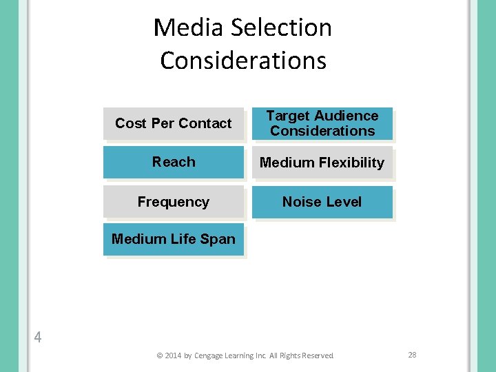 Media Selection Considerations Cost Per Contact Target Audience Considerations Reach Medium Flexibility Frequency Noise