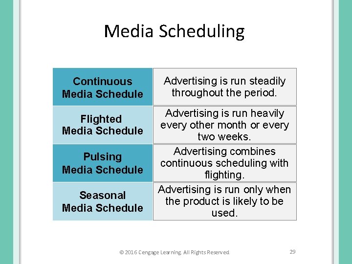 Media Scheduling Continuous Media Schedule Flighted Media Schedule Pulsing Media Schedule Seasonal Media Schedule