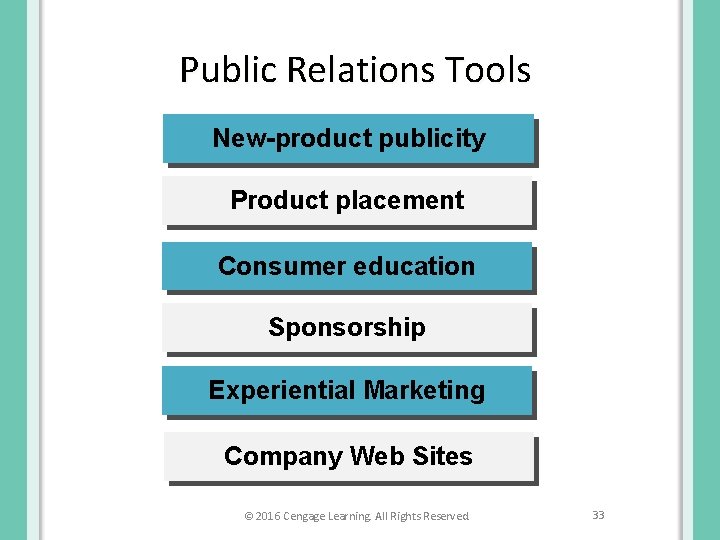 Public Relations Tools New-product publicity Product placement Consumer education Sponsorship Experiential Marketing Company Web