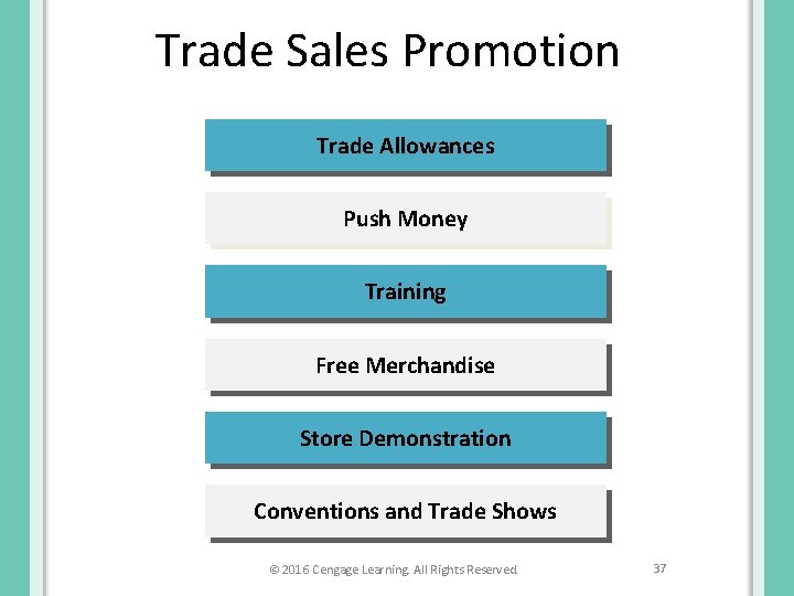 Trade Sales Promotion Trade Allowances Push Money Training Free Merchandise Store Demonstration Conventions and