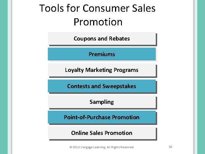 Tools for Consumer Sales Promotion Coupons and Rebates Premiums Loyalty Marketing Programs Contests and