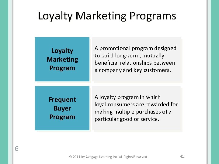 Loyalty Marketing Programs Loyalty Marketing Program A promotional program designed to build long-term, mutually