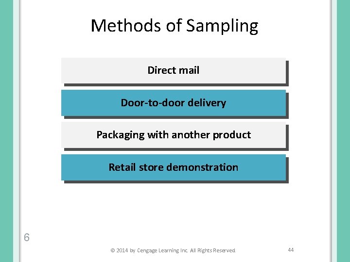 Methods of Sampling Direct mail Door-to-door delivery Packaging with another product Retail store demonstration