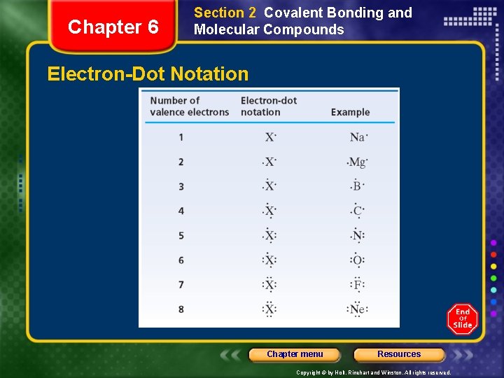 Chapter 6 Section 2 Covalent Bonding and Molecular Compounds Electron-Dot Notation Chapter menu Resources