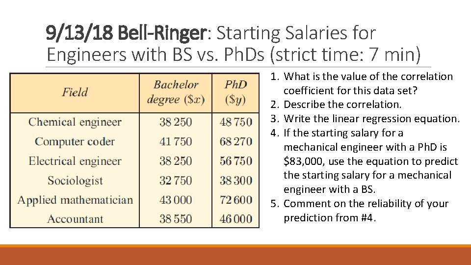 9/13/18 Bell-Ringer: Starting Salaries for Engineers with BS vs. Ph. Ds (strict time: 7