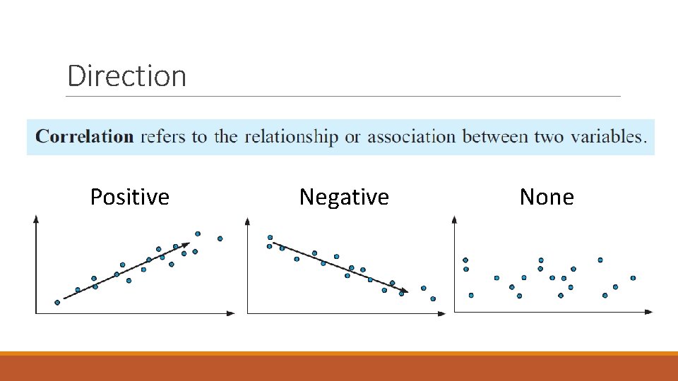 Direction Positive Negative None 