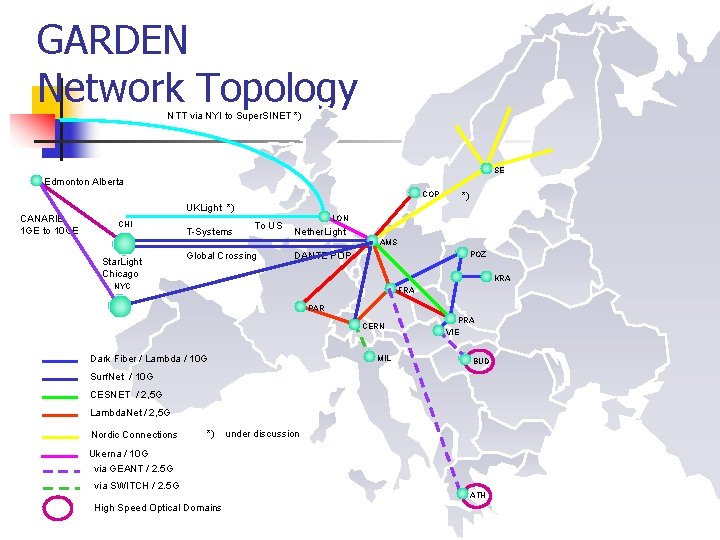 GARDEN Network Topology NTT via NYI to Super. SINET *) SE Edmonton Alberta COP