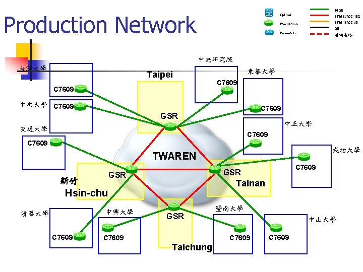 10 GE Production Network Optical STM-64/OC-192 Production STM-16/OC-48 GE Research 建議電路 中央研究院 台灣大學 Taipei