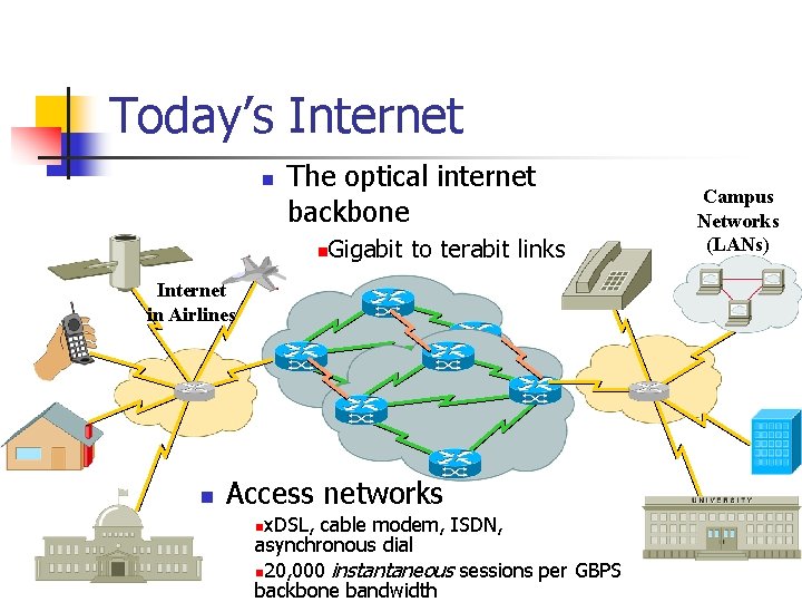 Today’s Internet n The optical internet backbone Gigabit to terabit links n Internet in