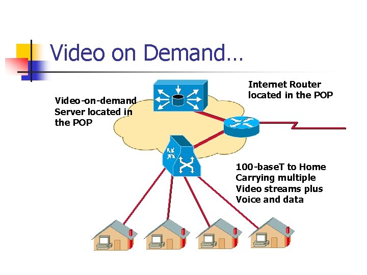 Video on Demand… Video-on-demand Server located in the POP Internet Router located in the