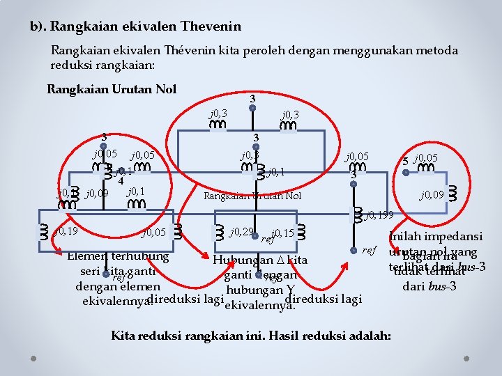 b). Rangkaian ekivalen Thevenin Rangkaian ekivalen Thévenin kita peroleh dengan menggunakan metoda reduksi rangkaian: