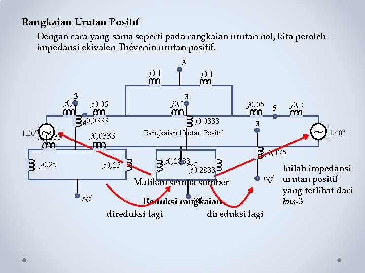 Rangkaian Urutan Positif Dengan cara yang sama seperti pada rangkaian urutan nol, kita peroleh