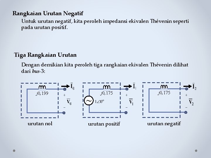 Rangkaian Urutan Negatif Untuk urutan negatif, kita peroleh impedansi ekivalen Thévenin seperti pada urutan