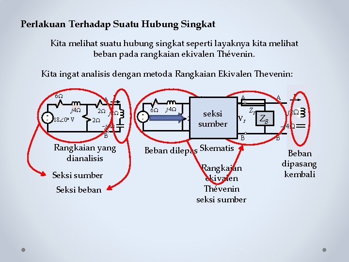 Perlakuan Terhadap Suatu Hubung Singkat Kita melihat suatu hubung singkat seperti layaknya kita melihat