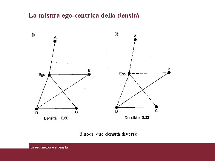 La misura ego-centrica della densità 6 nodi due densità diverse Linee, direzione e densità