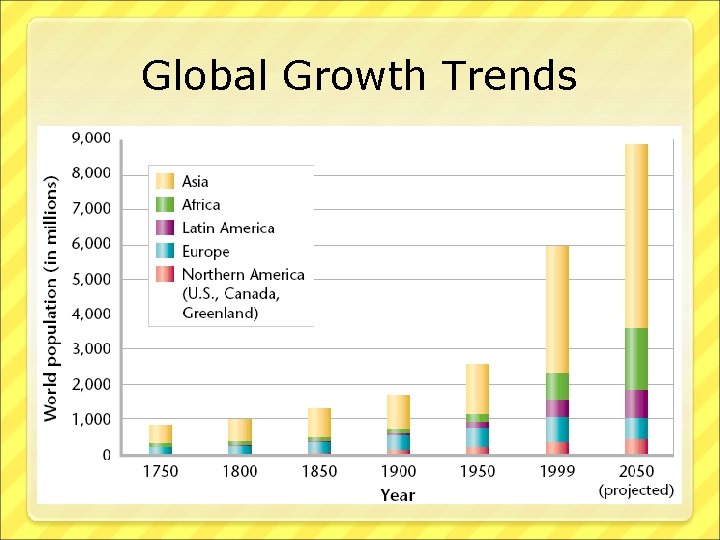 Global Growth Trends 