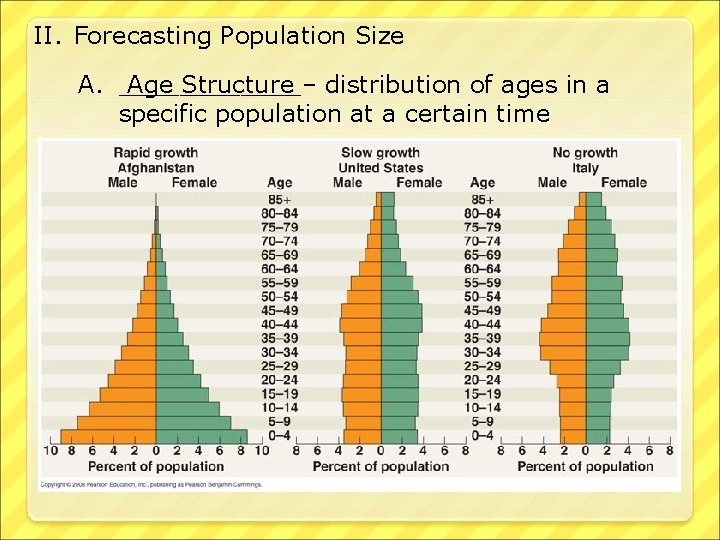 II. Forecasting Population Size A. ______– Age Structure distribution of ages in a specific