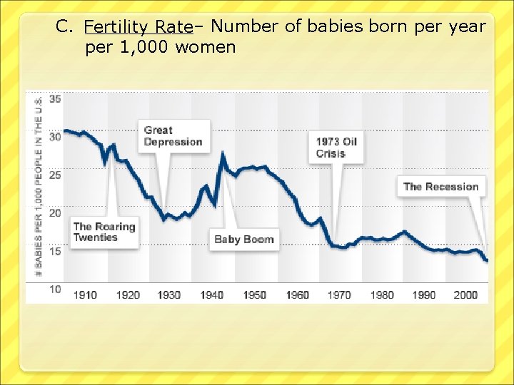 C. Fertility _____– Rate Number of babies born per year per 1, 000 women
