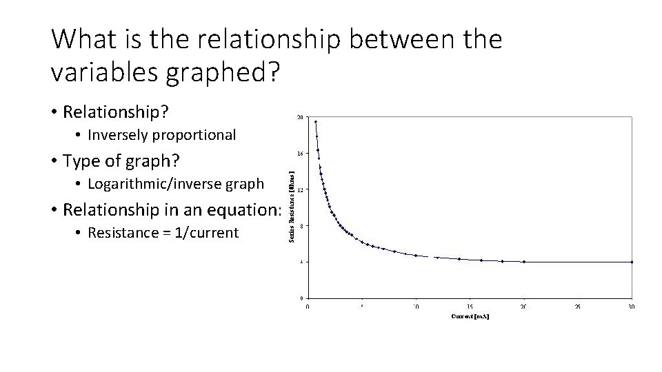 What is the relationship between the variables graphed? • Relationship? • Inversely proportional •