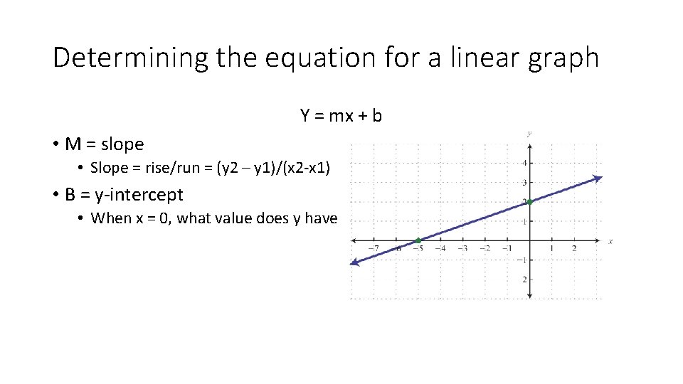 Determining the equation for a linear graph Y = mx + b • M