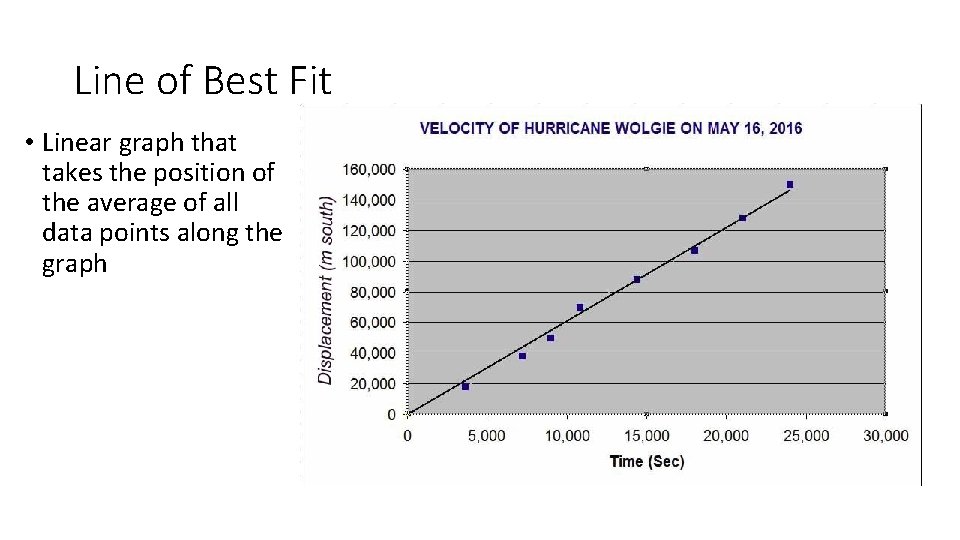 Line of Best Fit • Linear graph that takes the position of the average