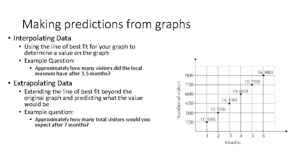 Making predictions from graphs • Interpolating Data • Using the line of best fit