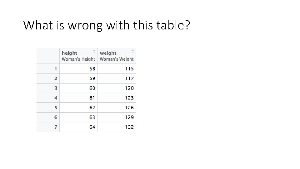 What is wrong with this table? 