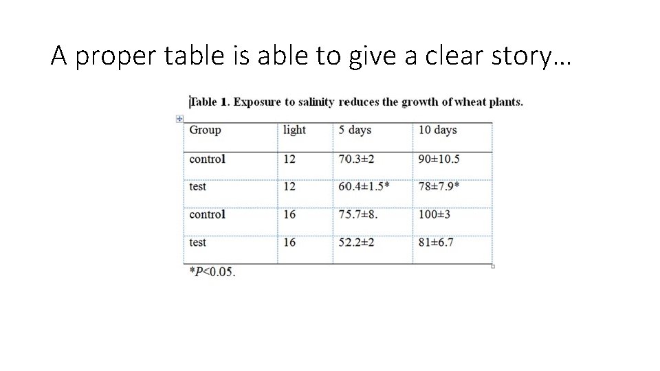 A proper table is able to give a clear story… 