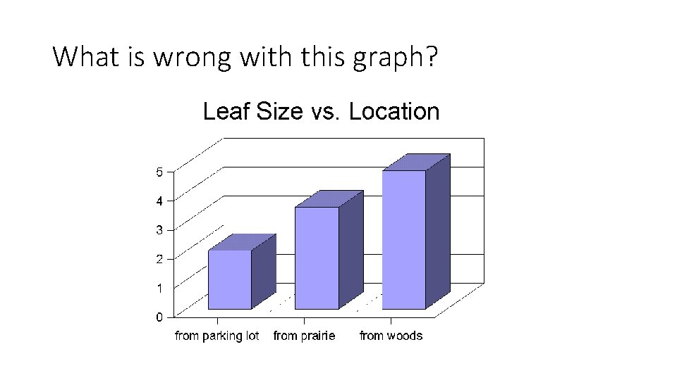 What is wrong with this graph? 