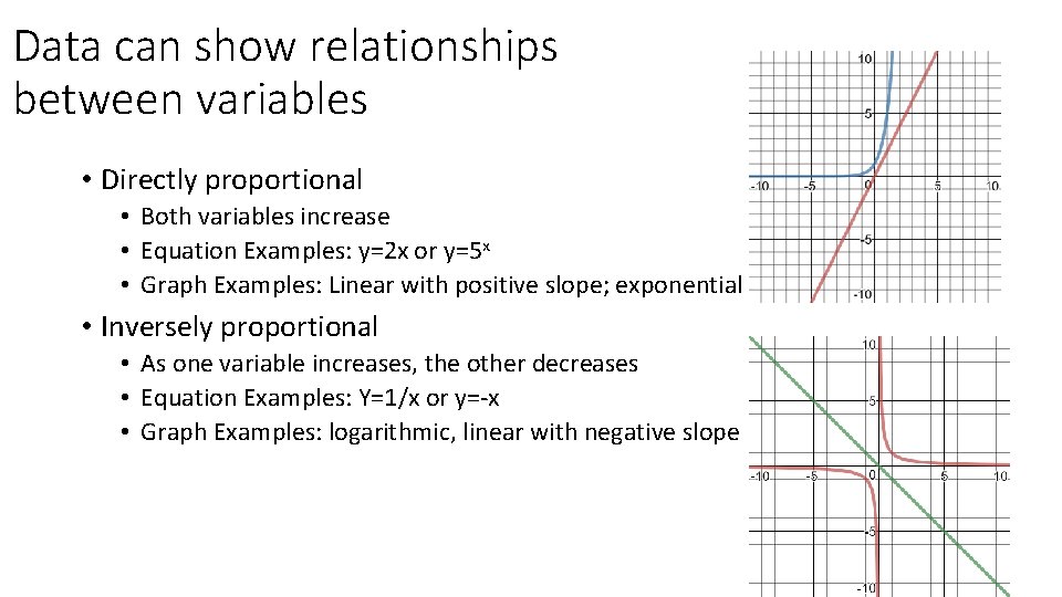 Data can show relationships between variables • Directly proportional • Both variables increase •