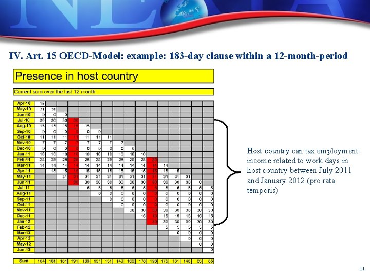 IV. Art. 15 OECD-Model: example: 183 -day clause within a 12 -month-period Host country