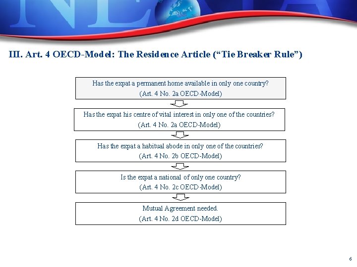 III. Art. 4 OECD-Model: The Residence Article (“Tie Breaker Rule”) Has the expat a