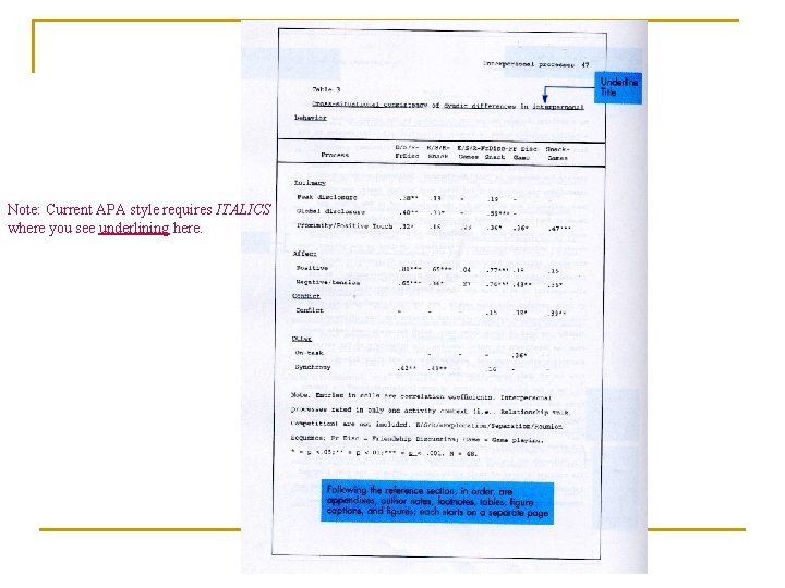 Note: Current APA style requires ITALICS where you see underlining here. Note: Current APA style requires ITALICS where you see underlining here.
