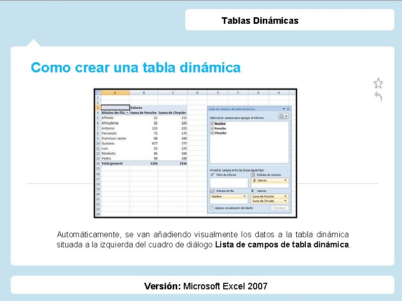 Tablas Dinámicas Como crear una tabla dinámica Automáticamente, se van añadiendo visualmente los datos