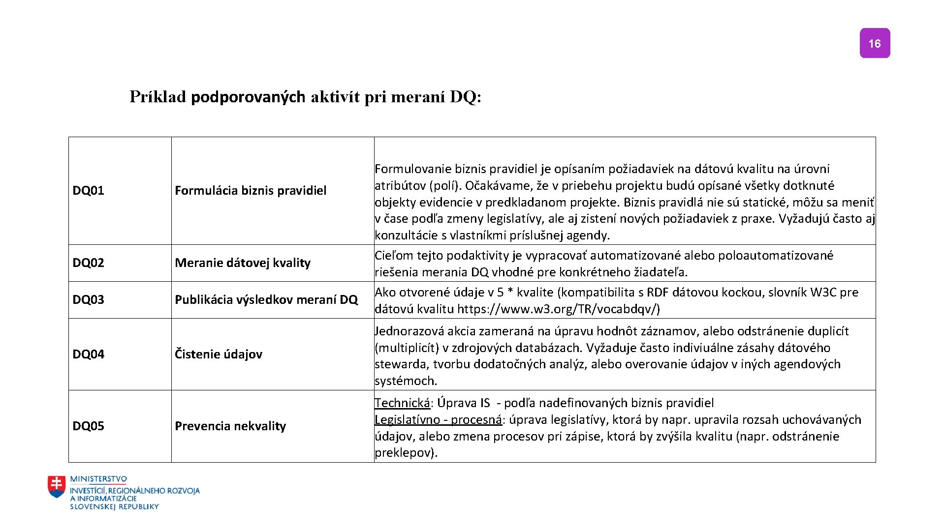 16 Príklad podporovaných aktivít pri meraní DQ: DQ 01 Formulácia biznis pravidiel DQ 02